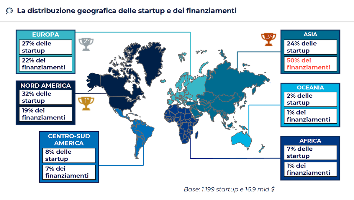 La distribuzione geografica delle startup e dei finanziamenti